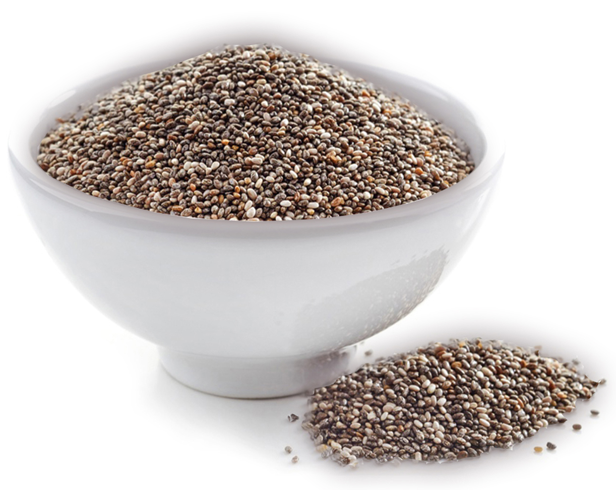 CHIA